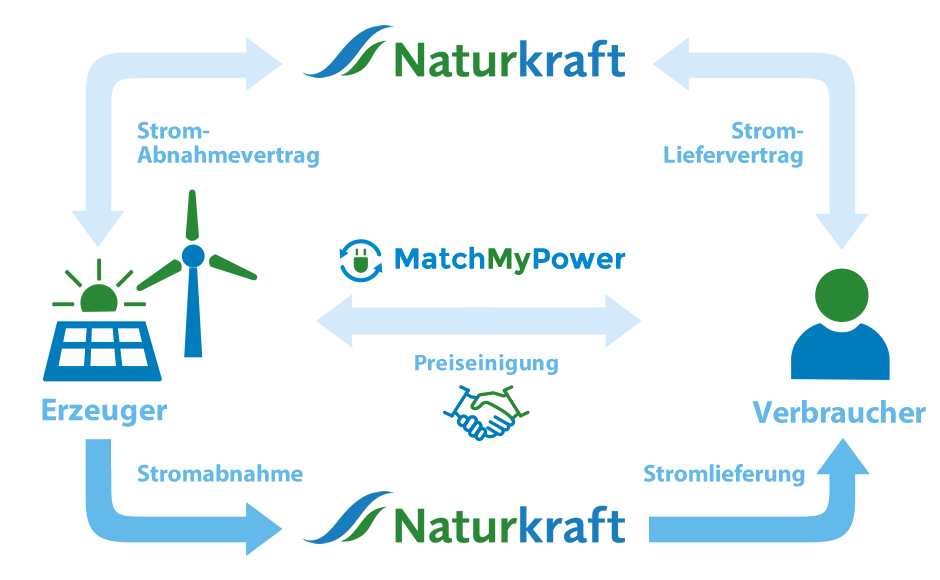 MatchMyPower